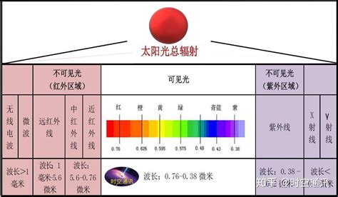 光的能量